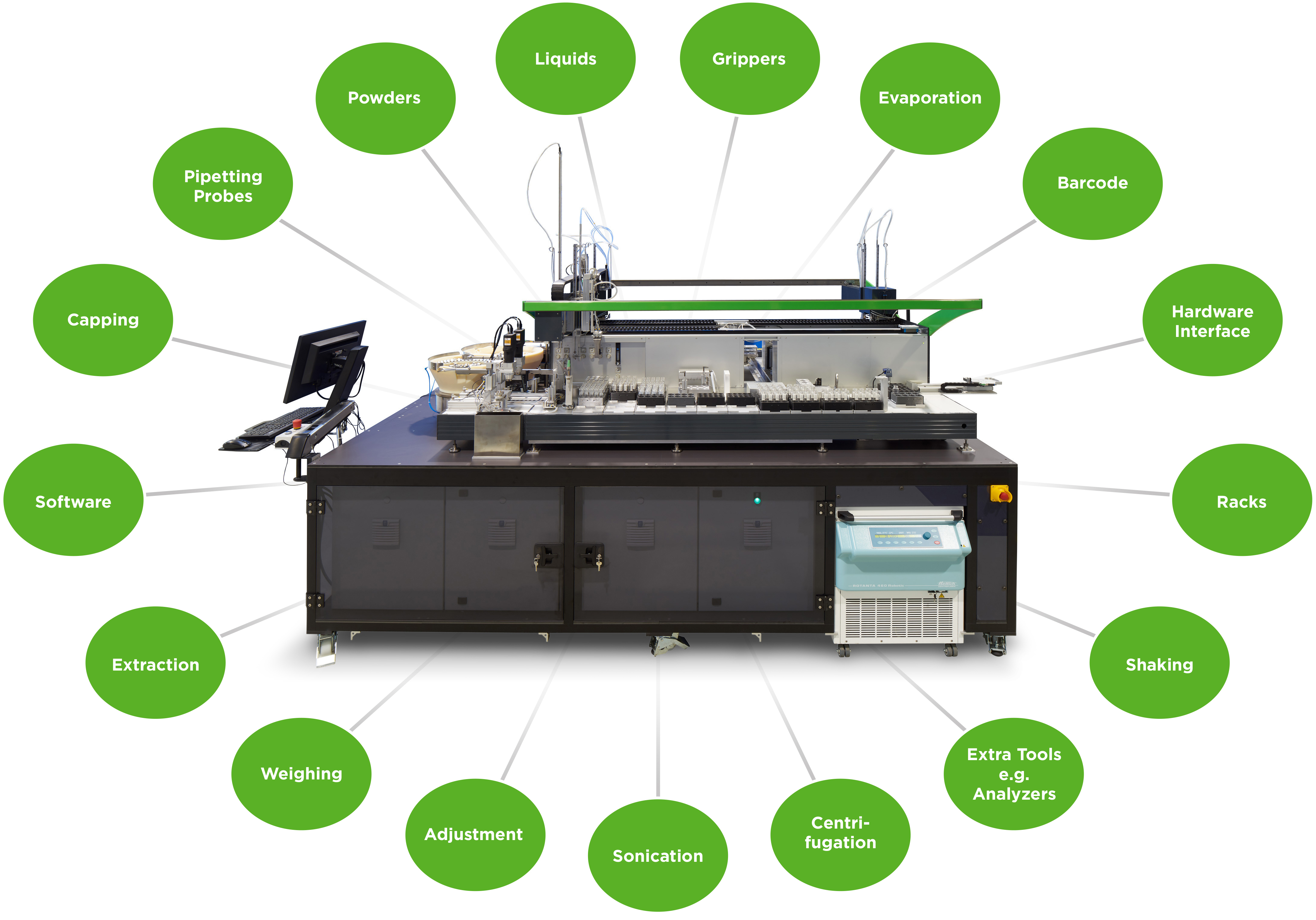 custom automation solutions